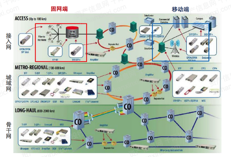 2022年光模块行业研究报告