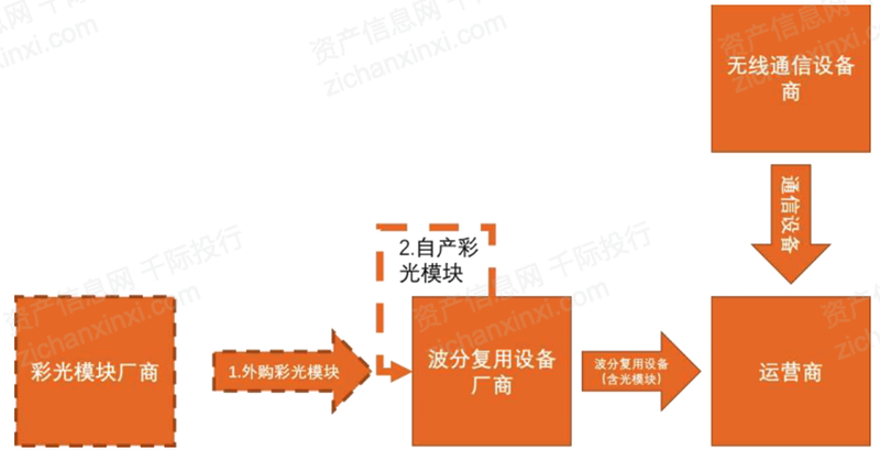 2022年光模块行业研究报告