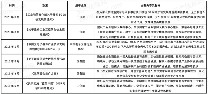 2022年光模块行业研究报告