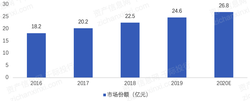 2022年光模块行业研究报告