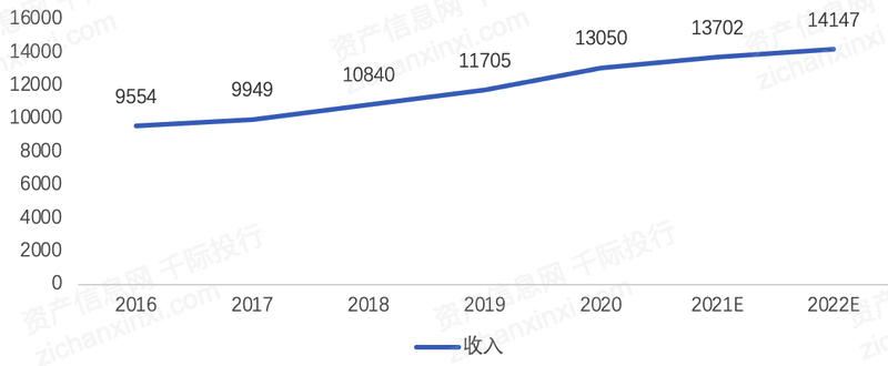2022年光模块行业研究报告