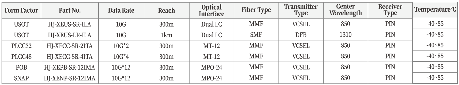 Special optical module