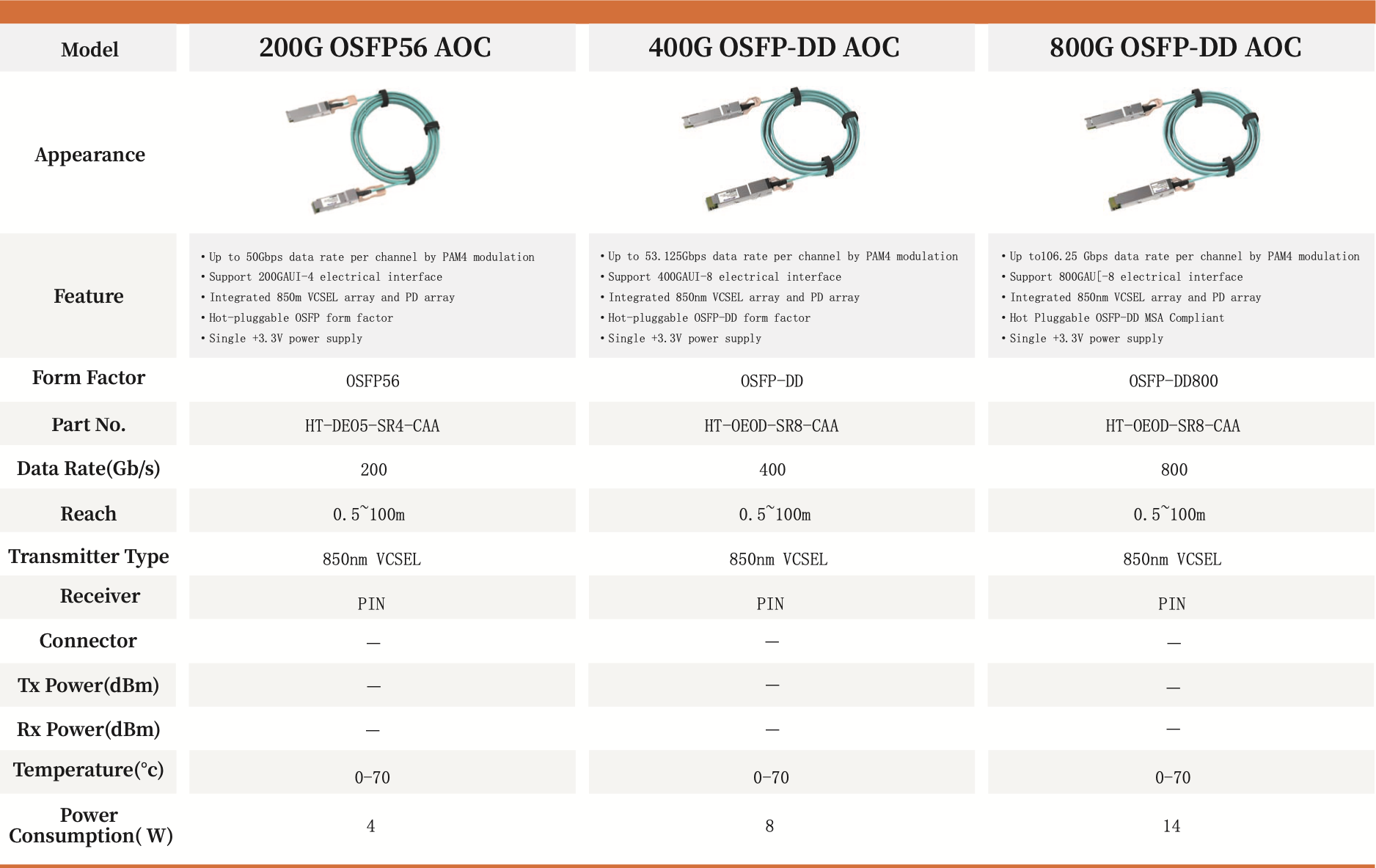 800G OSFP-DD AOC