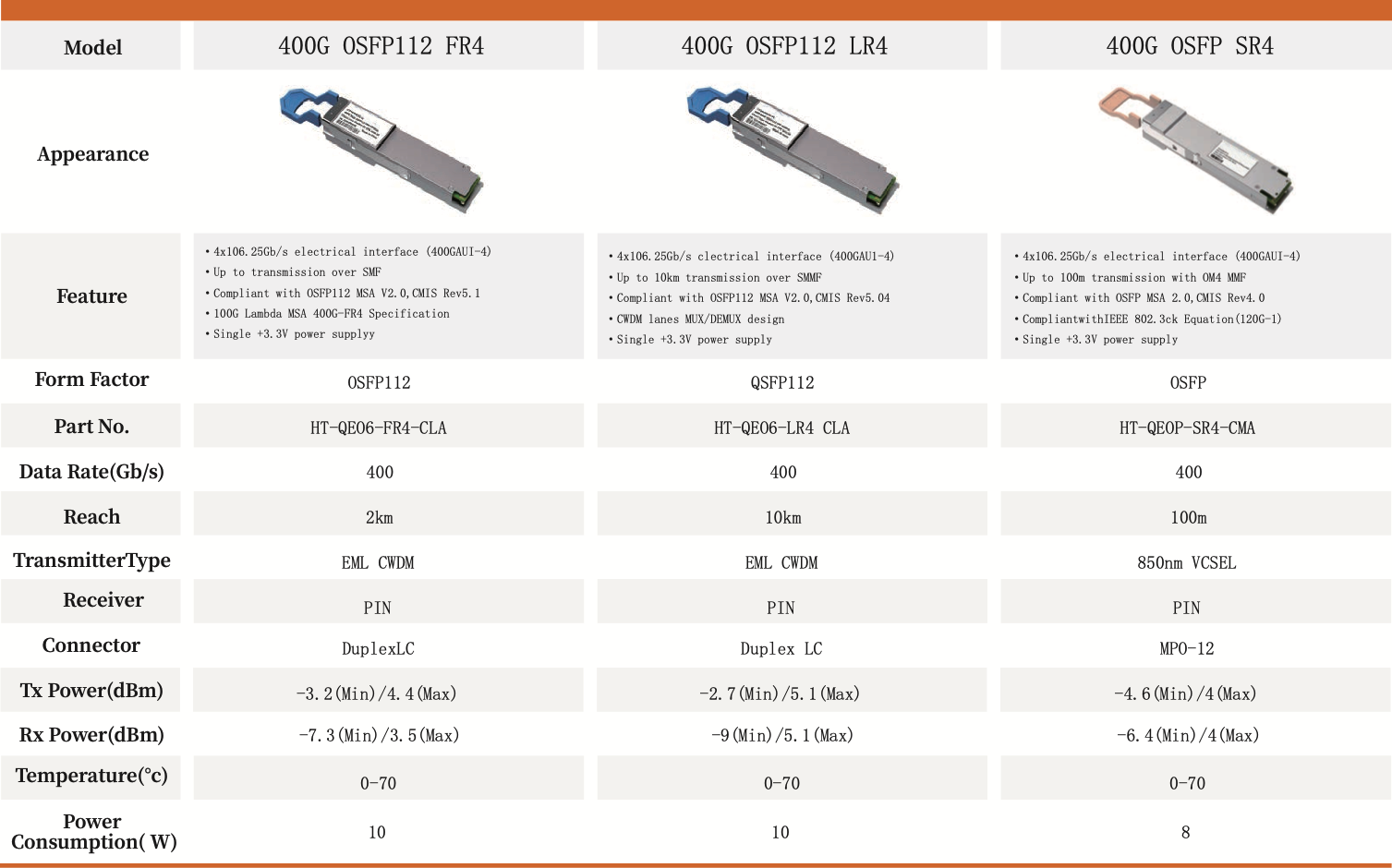 400G OSFP SR4