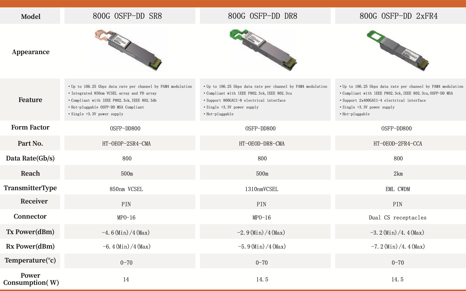 800G OSFP-DD SR8