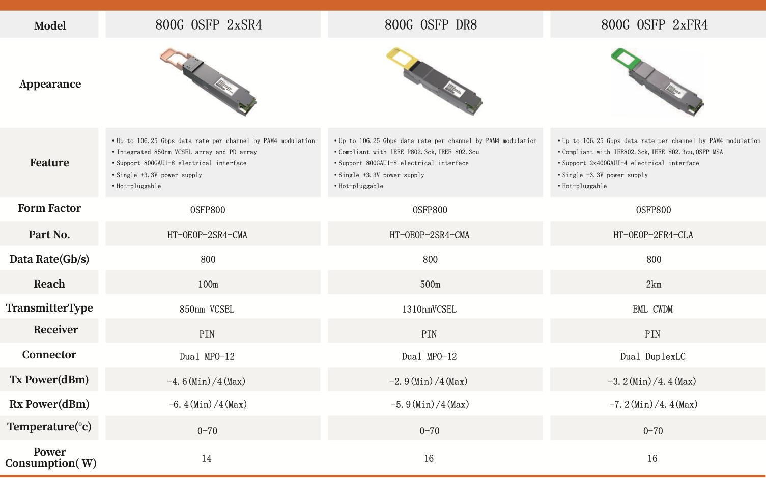 800G OSFP DR8