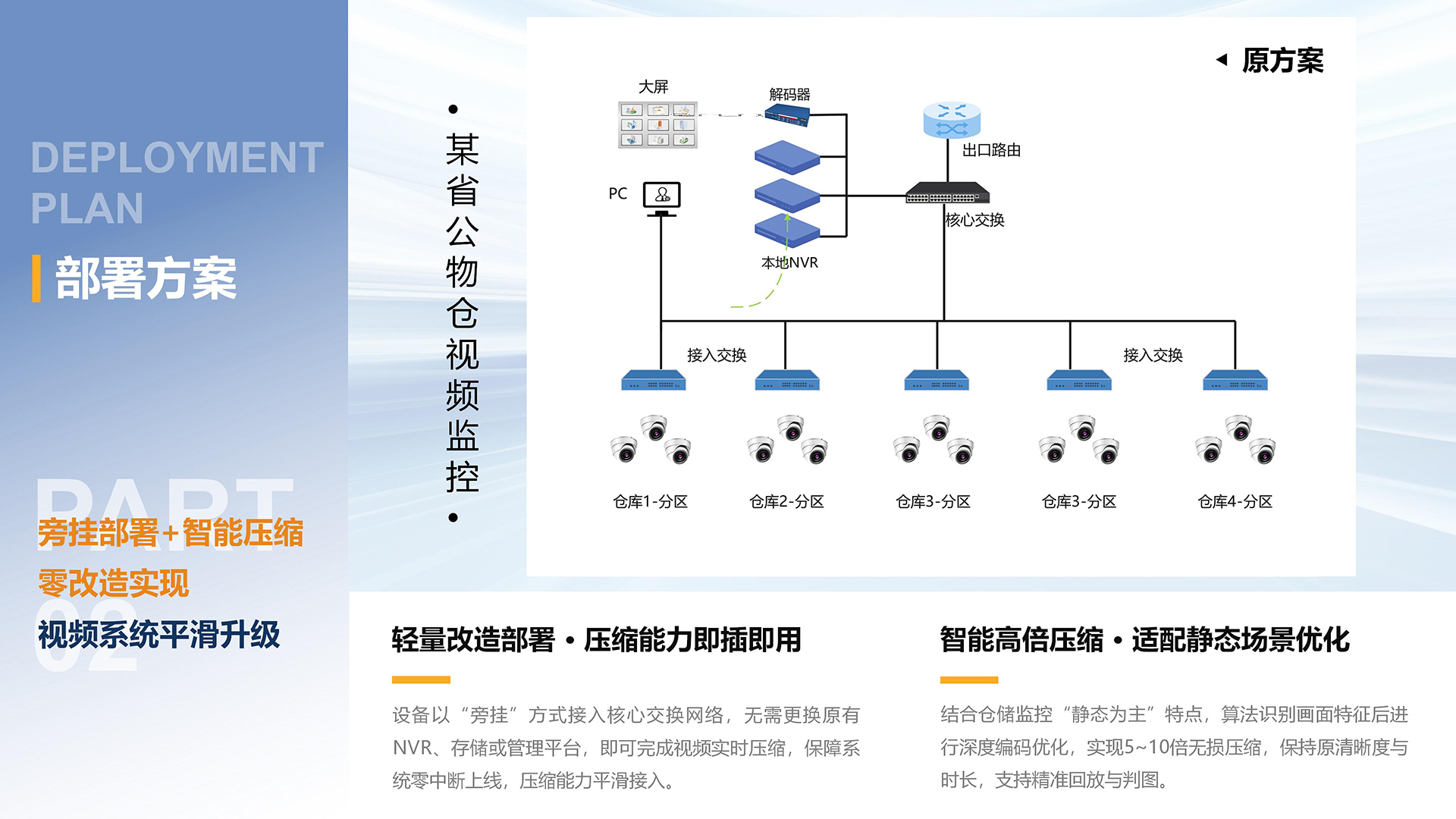 公物仓轻量化改造升级，超缩宝赋能政务仓储智能安防