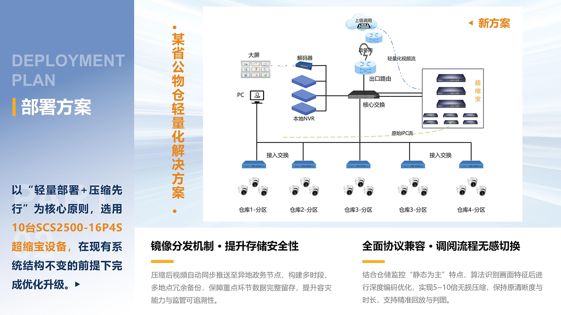 公物仓轻量化改造升级，超缩宝赋能政务仓储智能安防