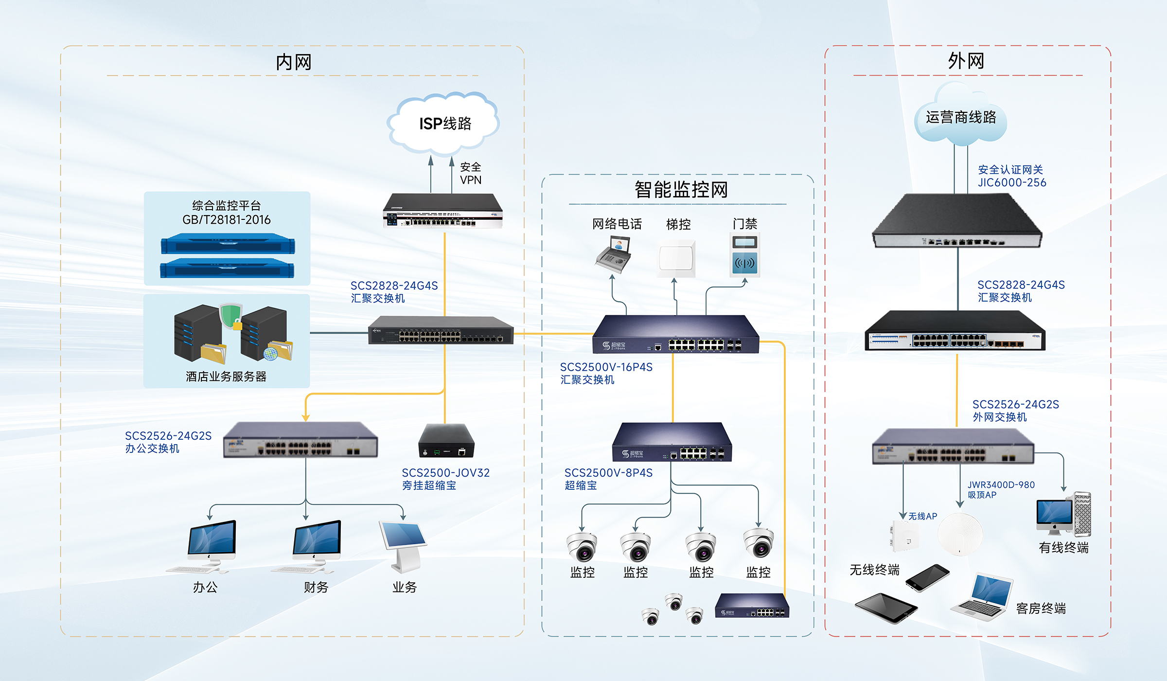 Low-voltage monitoring