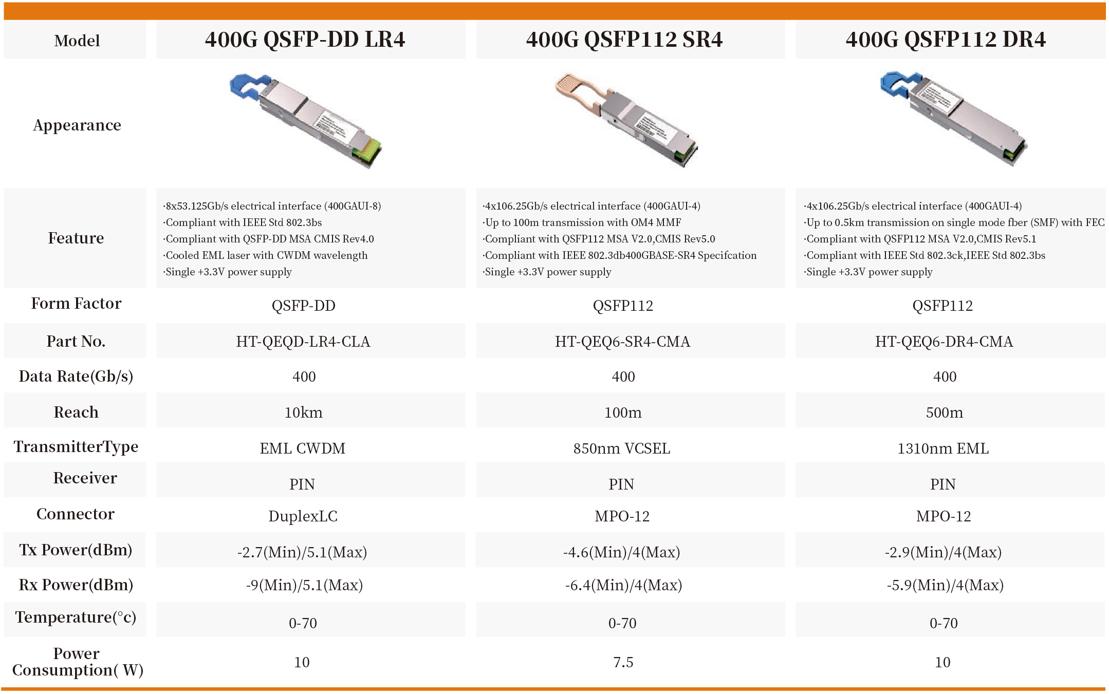 400G QSFP112 SR4